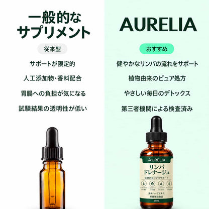 AURELIA リンパドレナージュ – 天然ハーブドロップ
